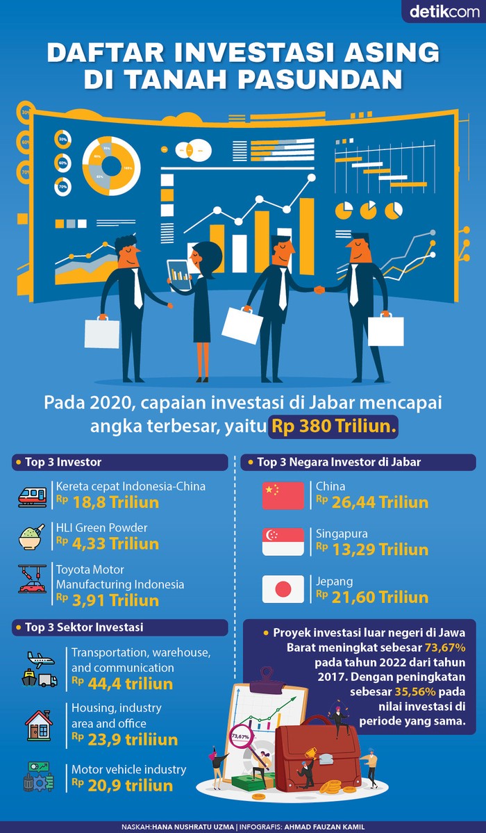Investasi Jabar Investasi Jabar