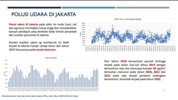 Penelitian ITB
