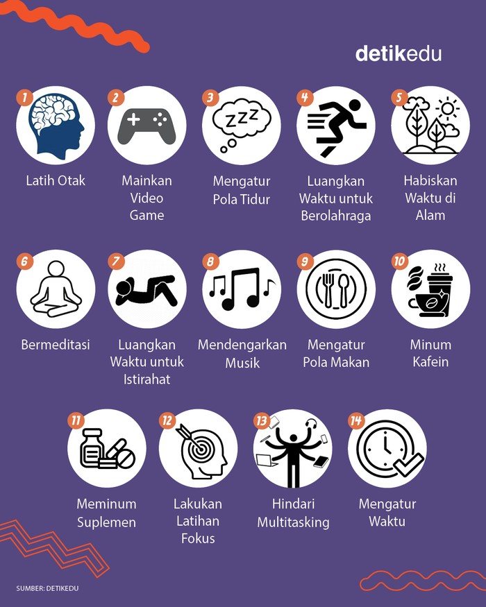14 Tips tingkatkan konsentrasi 14 Tips tingkatkan konsentrasi
