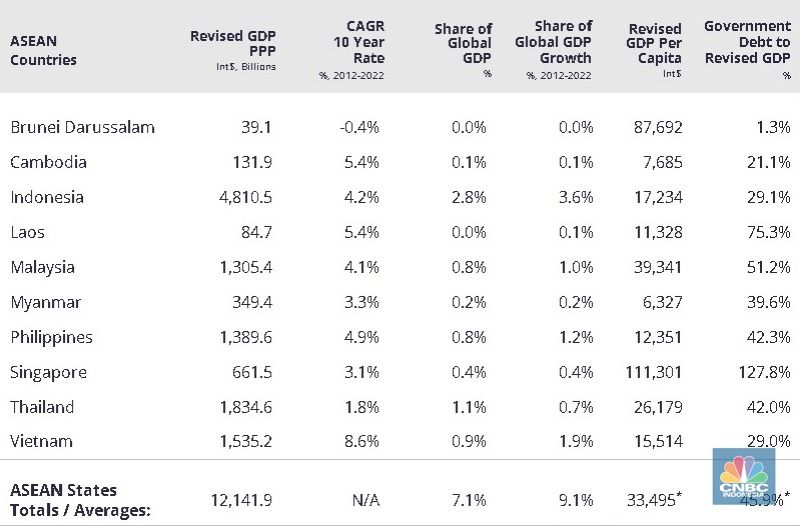 gdp