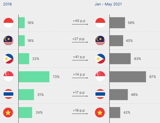 Grab Analytics