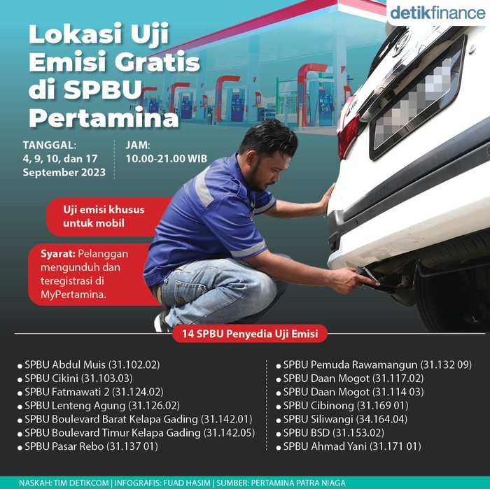 Infografis lokasi uji emisi gratis Infografis lokasi uji emisi gratis