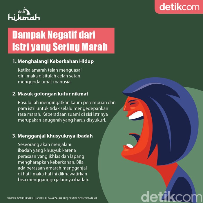 Istri yang Sering Marah Bisa Kurangi Keberkahan Keluarga