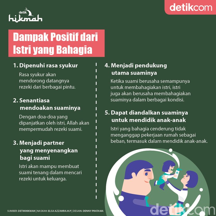Istri yang Sering Marah Bisa Kurangi Keberkahan Keluarga