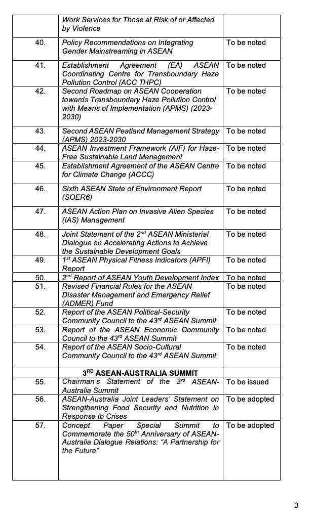 Jadwal KTT ASEAN 2023