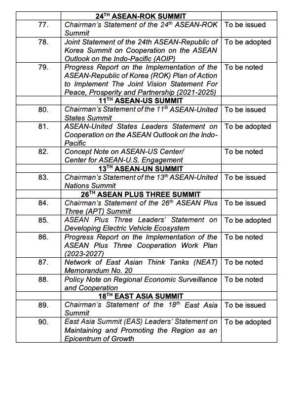 Jadwal KTT ASEAN 2023