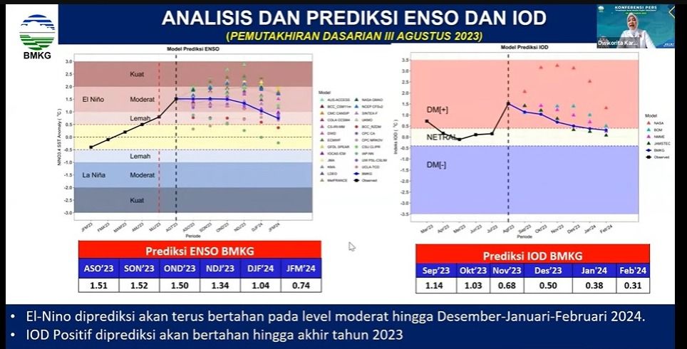 Kepala BMKG Dwikorita Karnawati (Tangkapan layar Youtube)