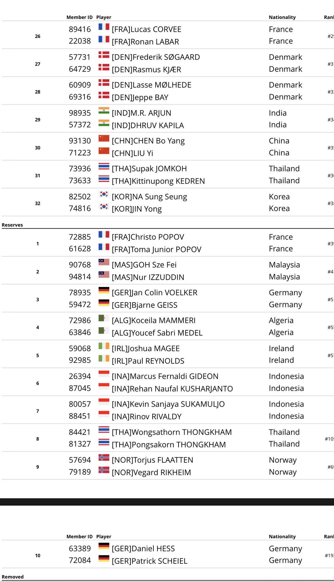 Kevin Sanjaya/Rinov Rivaldi