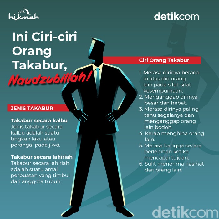 Ciri orang takabur