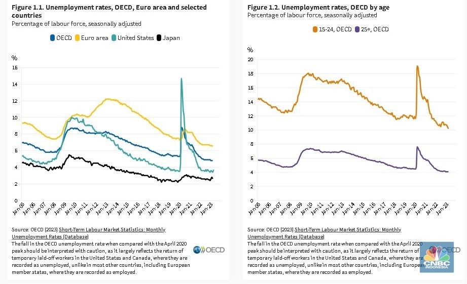 oecd