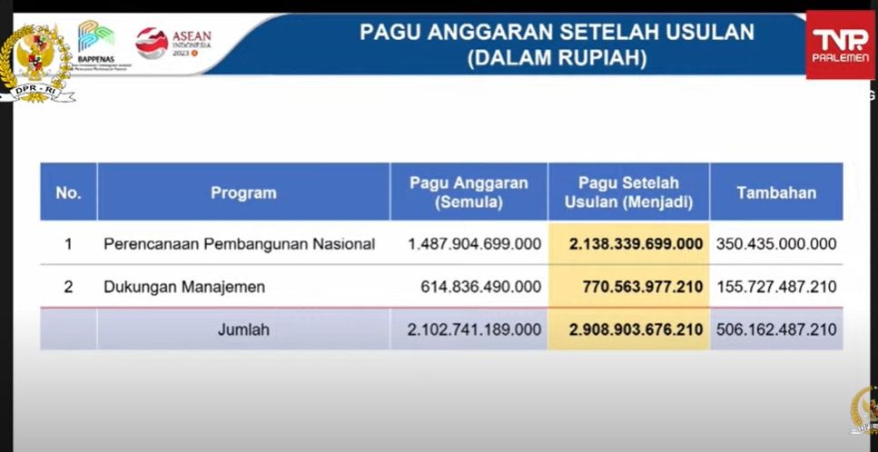 Rapat Kerja Bappenas dan Komisi XI DPR RI, Senin (11/9/2023). (Tangkapan Layar Youtube Komisi XI DPR RI Channel)
