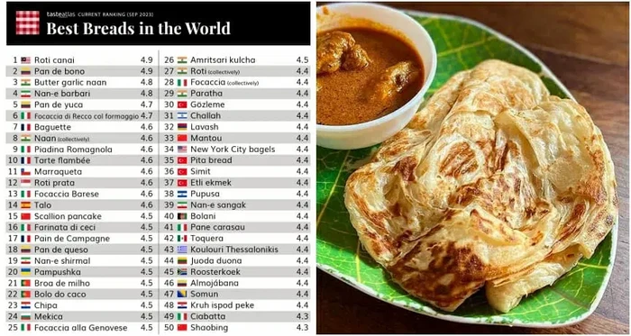Roti Canai Malaysia Masuk Daftar Roti Terenak di Dunia