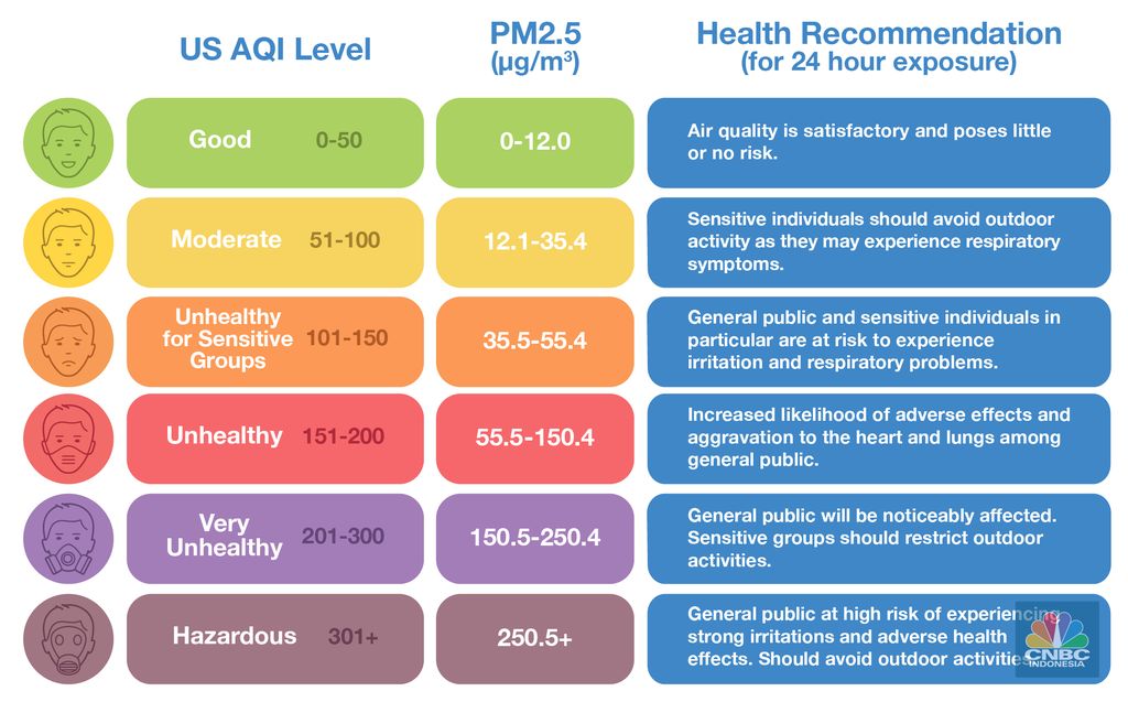 aqi us