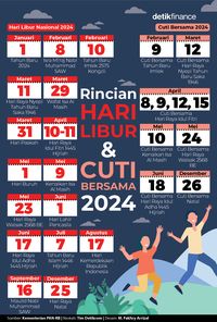 Sudah Siap Liburan? Ini Daftar 27 Hari Libur Nasional-Cuti Bersama 2024