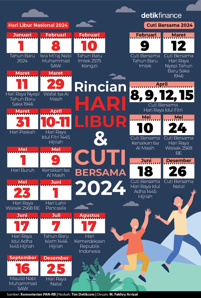 Lengkap! Rincian Libur Nasional + Cuti Bersama 2025