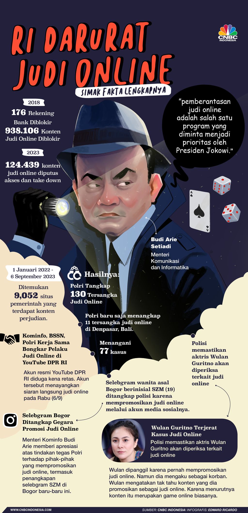 Infografis, RI Darurat Judi Online, Simak Fakta Lengkapnya