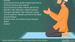 Infografis: Niat Sholat Tahajud Lengkap dengan Tata Cara, Doa, hingga Keutamaannya