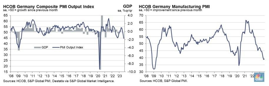 pmi