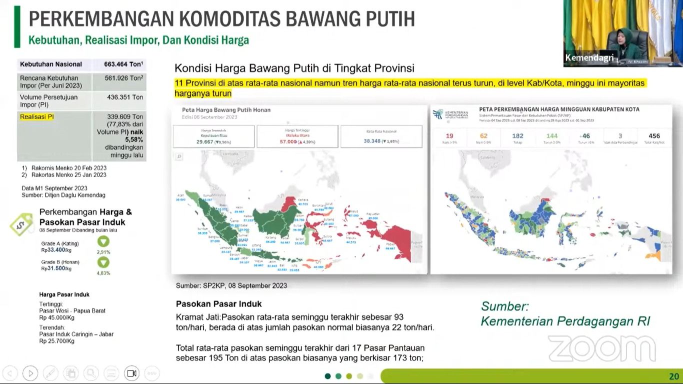 Rapat Pengendalian Inflasi Tahun 2023, Senin (11/9/2023). (Tangkapan layar Youtube Kemendagri)