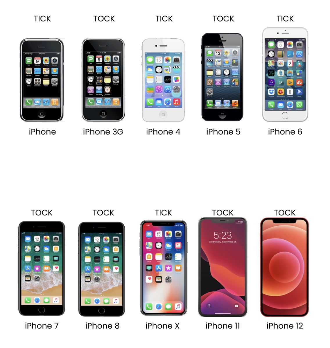 Strategi Tick Tock Cycle Strategi Tick Tock Cycle Iphone Besutan Apple