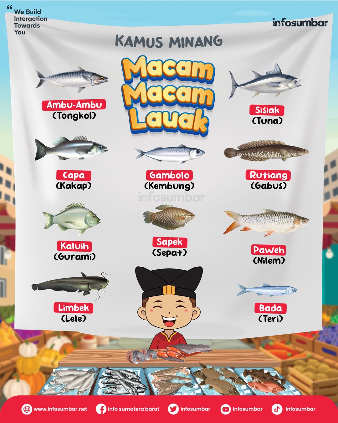 Daftar nama lauk ikan di restoran Padang.