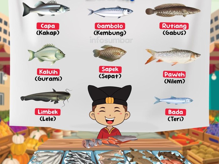Daftar nama lauk ikan di restoran Padang.