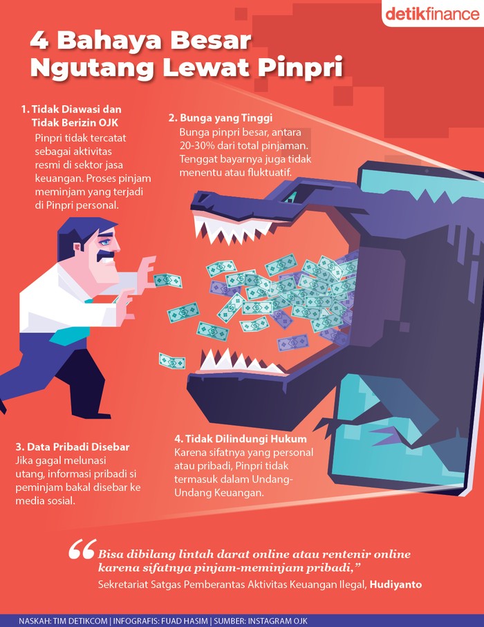Infografis 4 bahaya pinjam duit lewat Pinpri