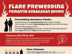 Infografis: Flare Prewedding Pemantik Kebakaran Bromo