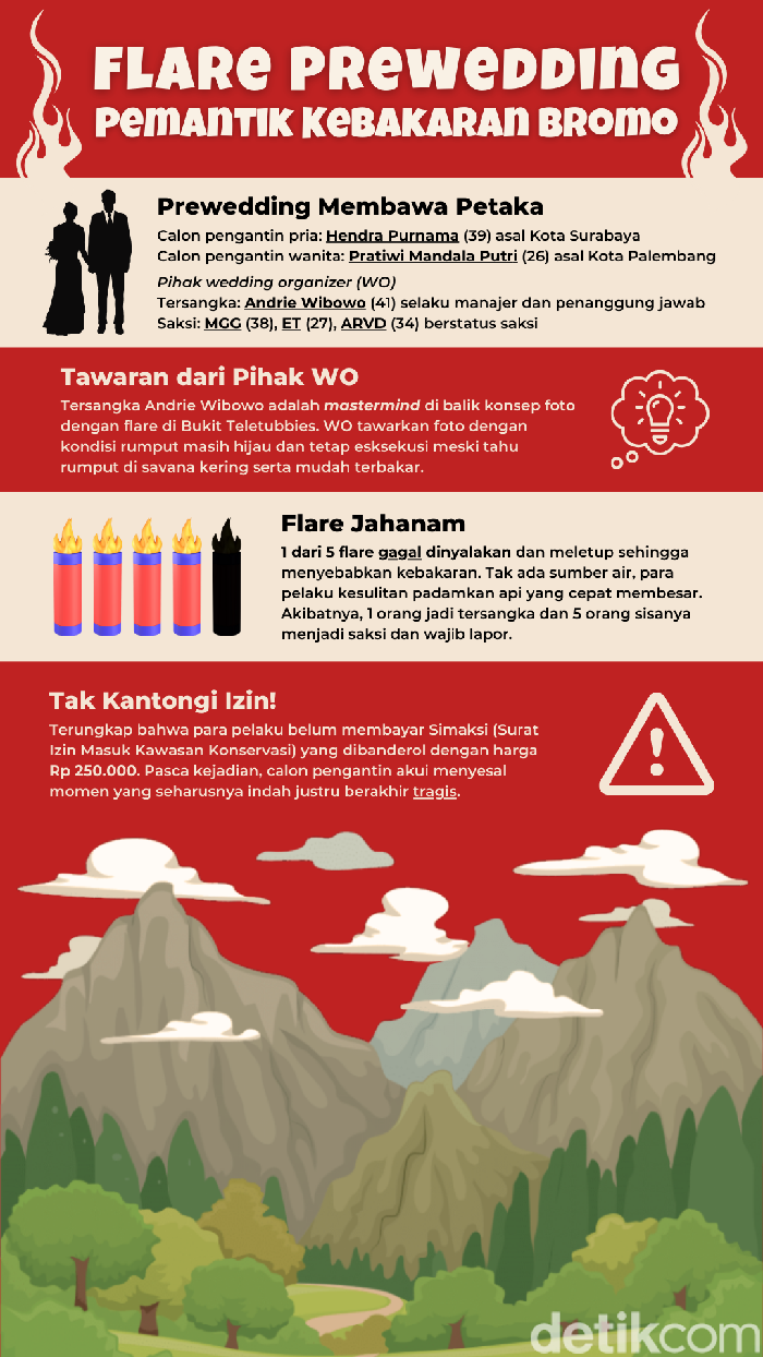 Infografis Bromo