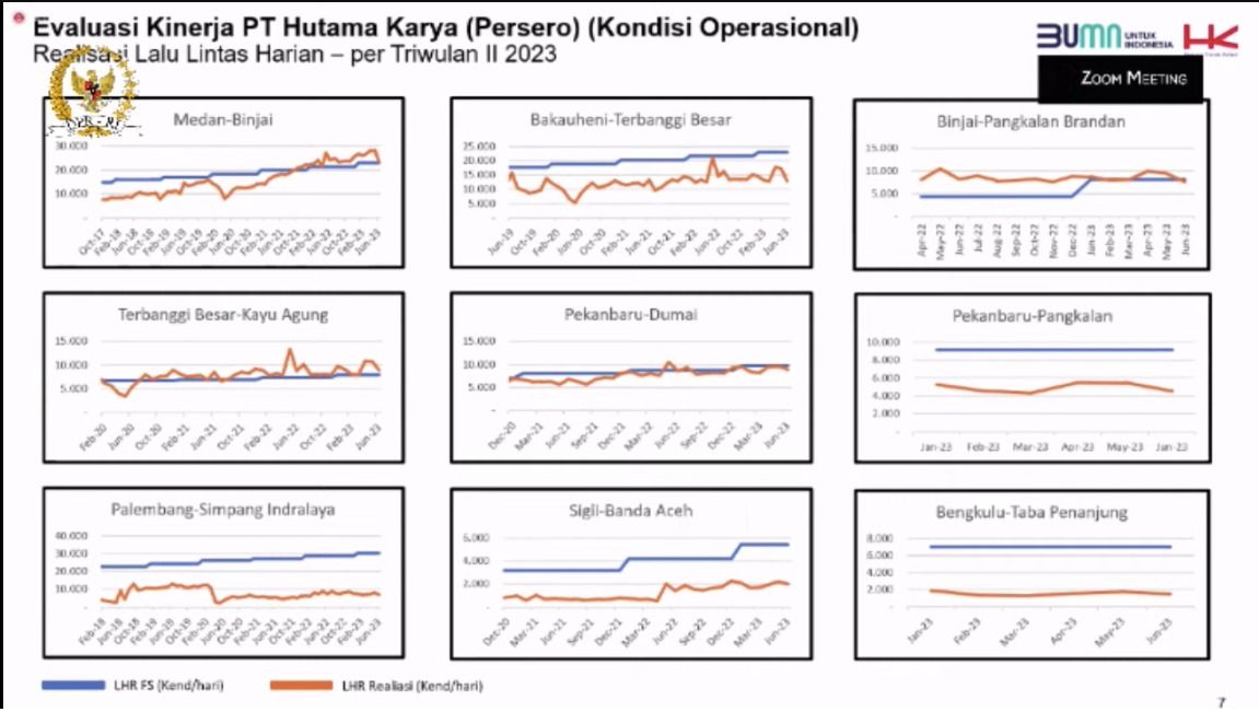 PNM PT Hutama Karya. (Dok. PT Hutama Karya)