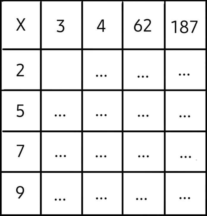 Soal perkalian tabel 2