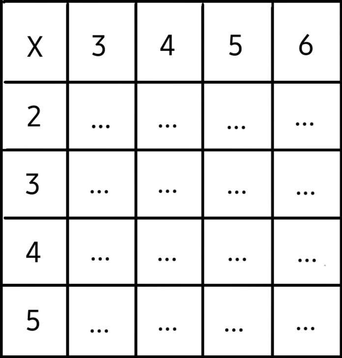 Soal perkalian tabel
