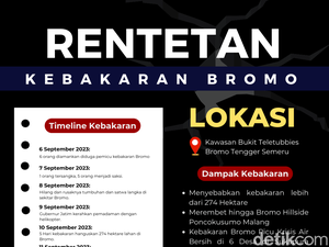 Infografis: Rentetan Kebakaran Bromo