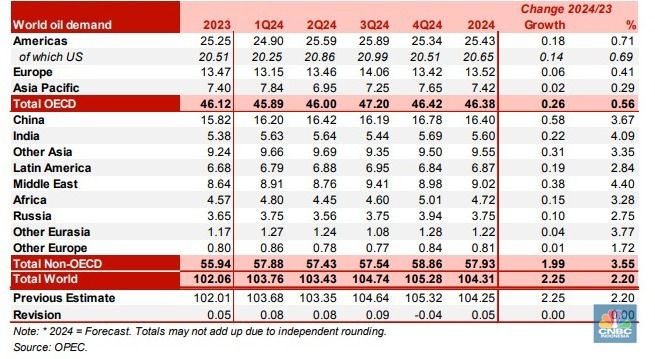 opec