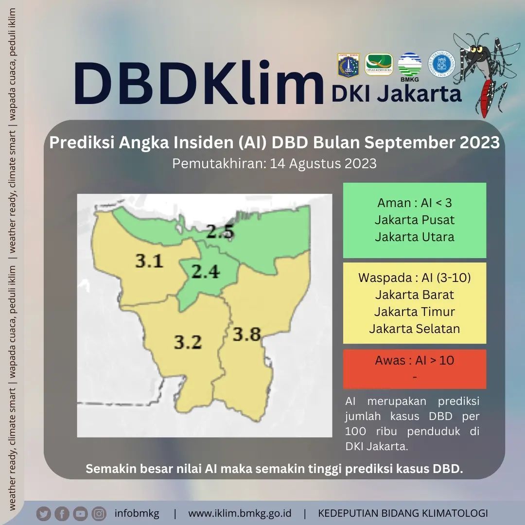 Prediksi Angka Insiden (AI) DBD Bulan September 2023. (Instagam @infobmkg)