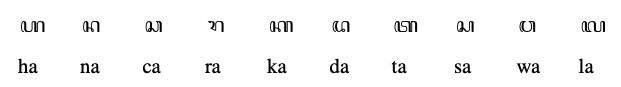 Aksara Wyanjana.