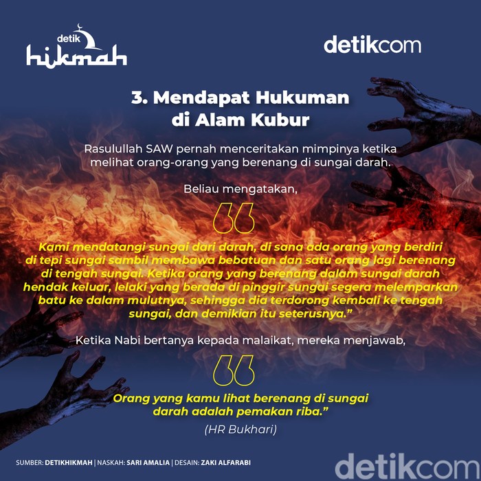 hadits tentang riba hadits tentang riba