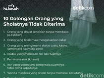 Infografis: 10 Golongan Orang yang Sholatnya Tidak Diterima