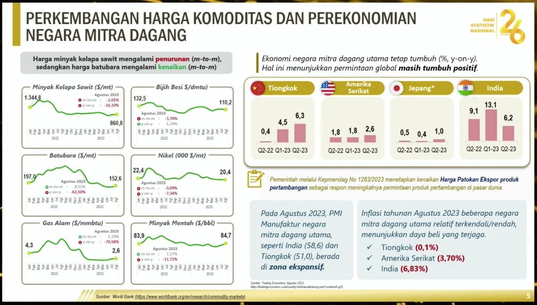 Perkembangan harga koodtas dan perekonomian. (Dok. BPS)