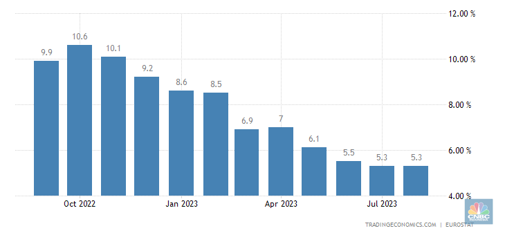 inflation