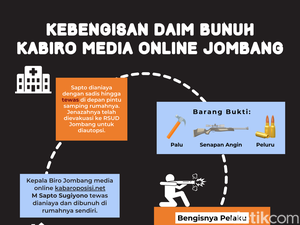 Infografis: Kebengisan Daim Bunuh Kabiro Media Online Jombang
