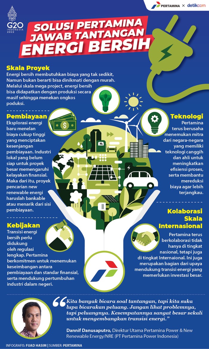Infografis Pertamina