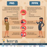 5 Perbedaan PNS Dan PPPK, Dari Status Kepegawaian Hingga Proses Seleksi