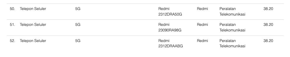 Redmi Note 13