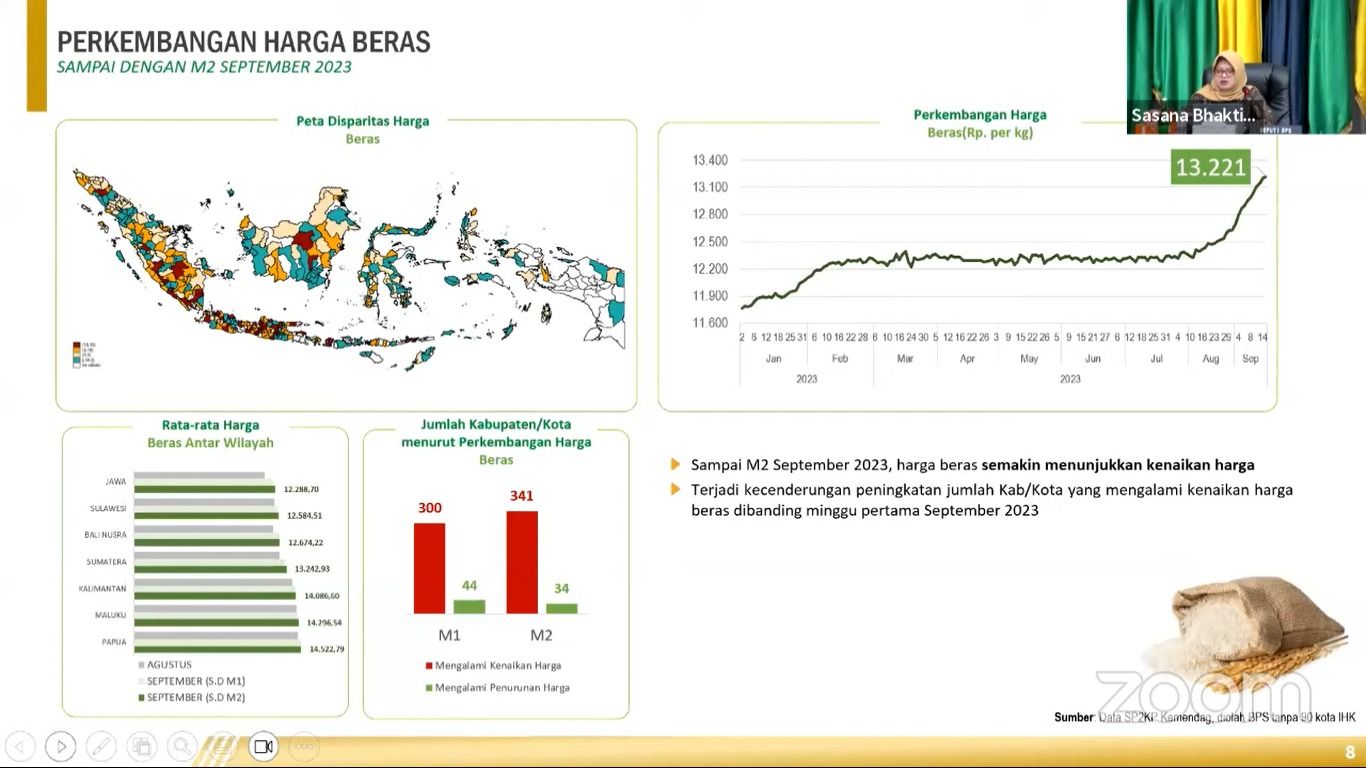 Paparan BPS dalam Rakor Pengendalian Inflasi, Senin (18/9/2023). (Tangkapan Layar Youtube Kemendagri)