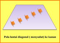 Pola Lantai Diagonal Tari: Pengertian, Fungsi, Macam, Dan Contoh ...