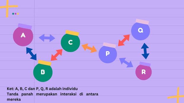 Sosiologi Hakikat Ruang Lingkup Dan Pengertian Menurut Para Ahli