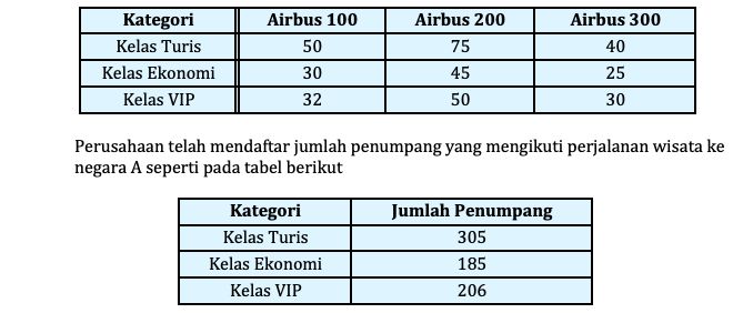 Contoh 4 Soal Determinan Matriks.