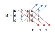 Determinan matriks berordo 3.3