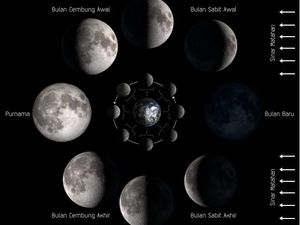 Apa Itu Bulan Paruh? Simak Penjelasan tentang Fase-fase Bulan